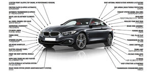 The Logos That Drive Us: How BMW Supplier Companies Are Steering Progress