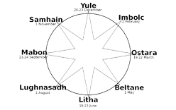 Gaelic Festivals Meaning